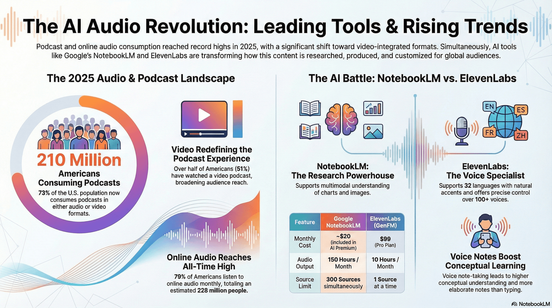 Best AI Tool to Turn Your Documents into a Private Podcast