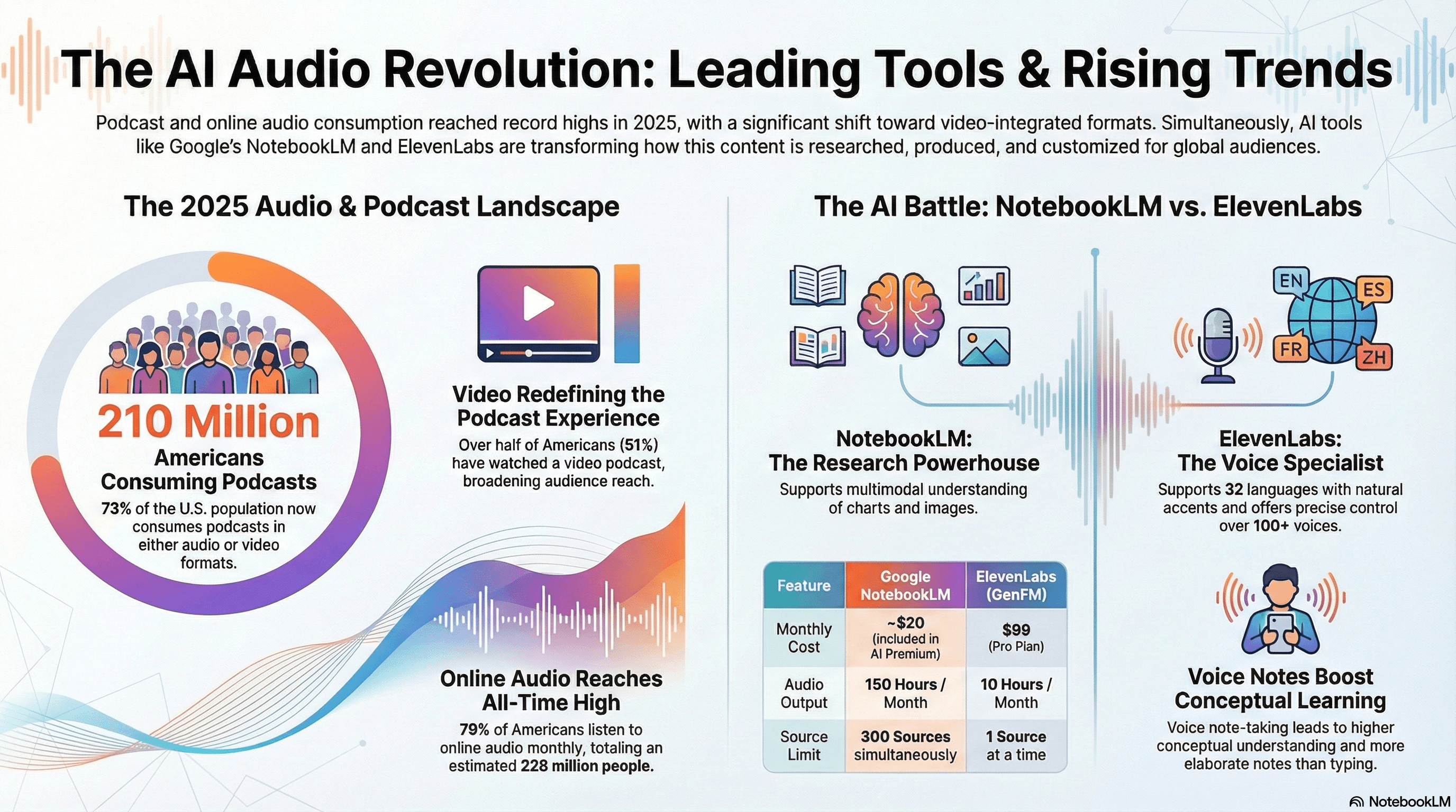 La mejor herramienta de IA para convertir tus documentos en un podcast privado