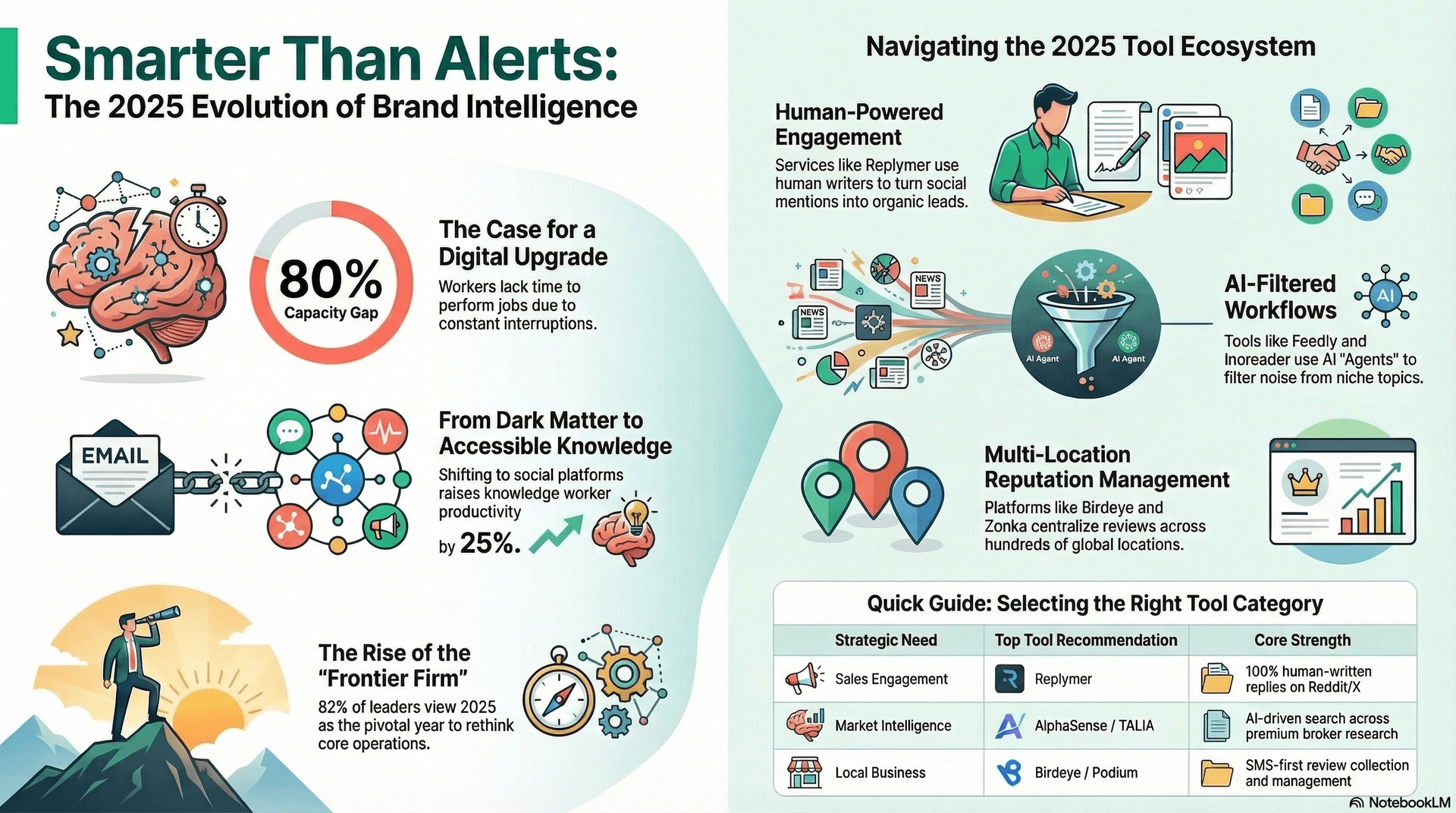 Best AI Tool to Monitor a Niche Industry Without Checking 50 Sites