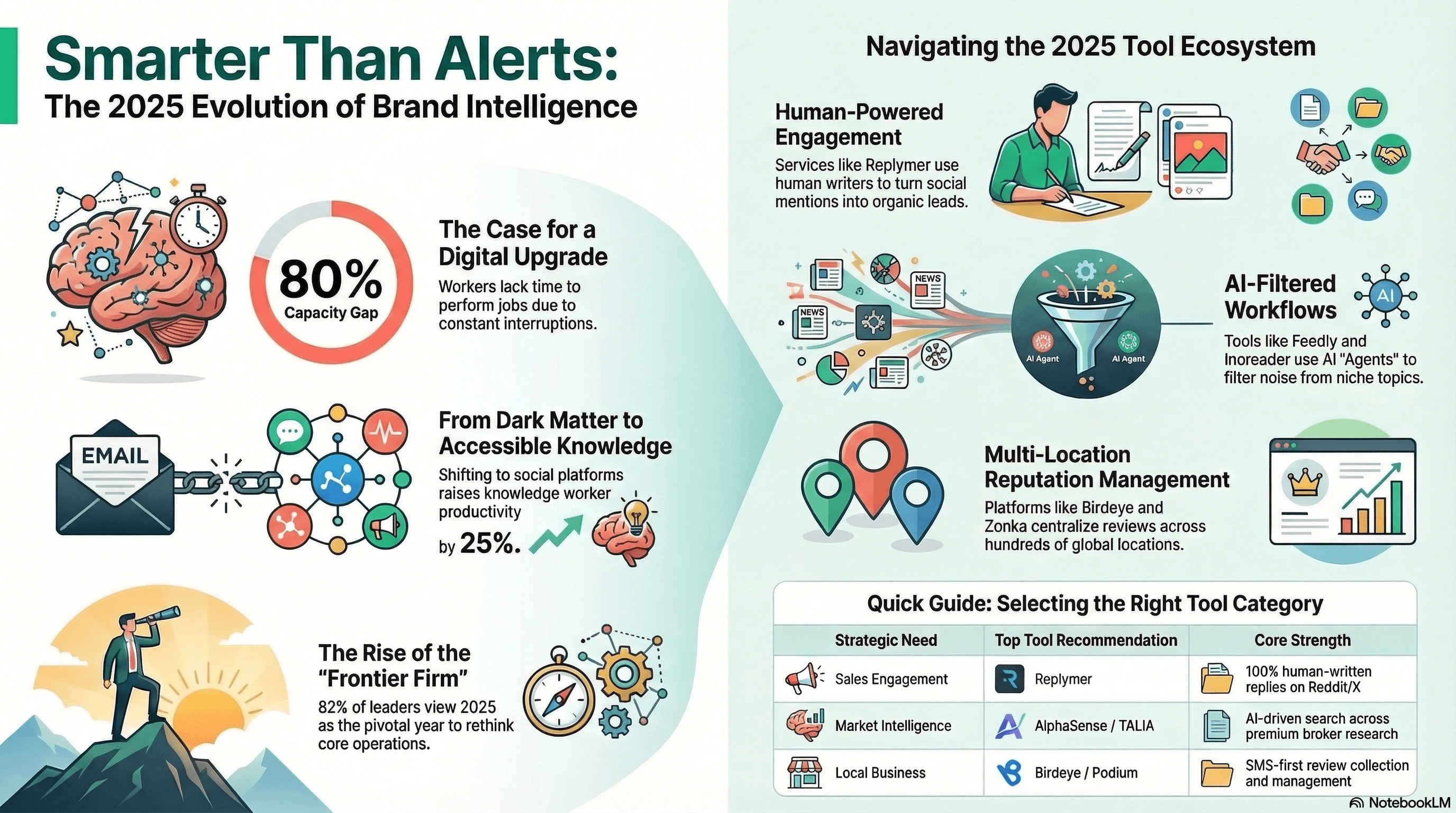 Best AI Tool to Monitor a Niche Industry Without Checking 50 Sites